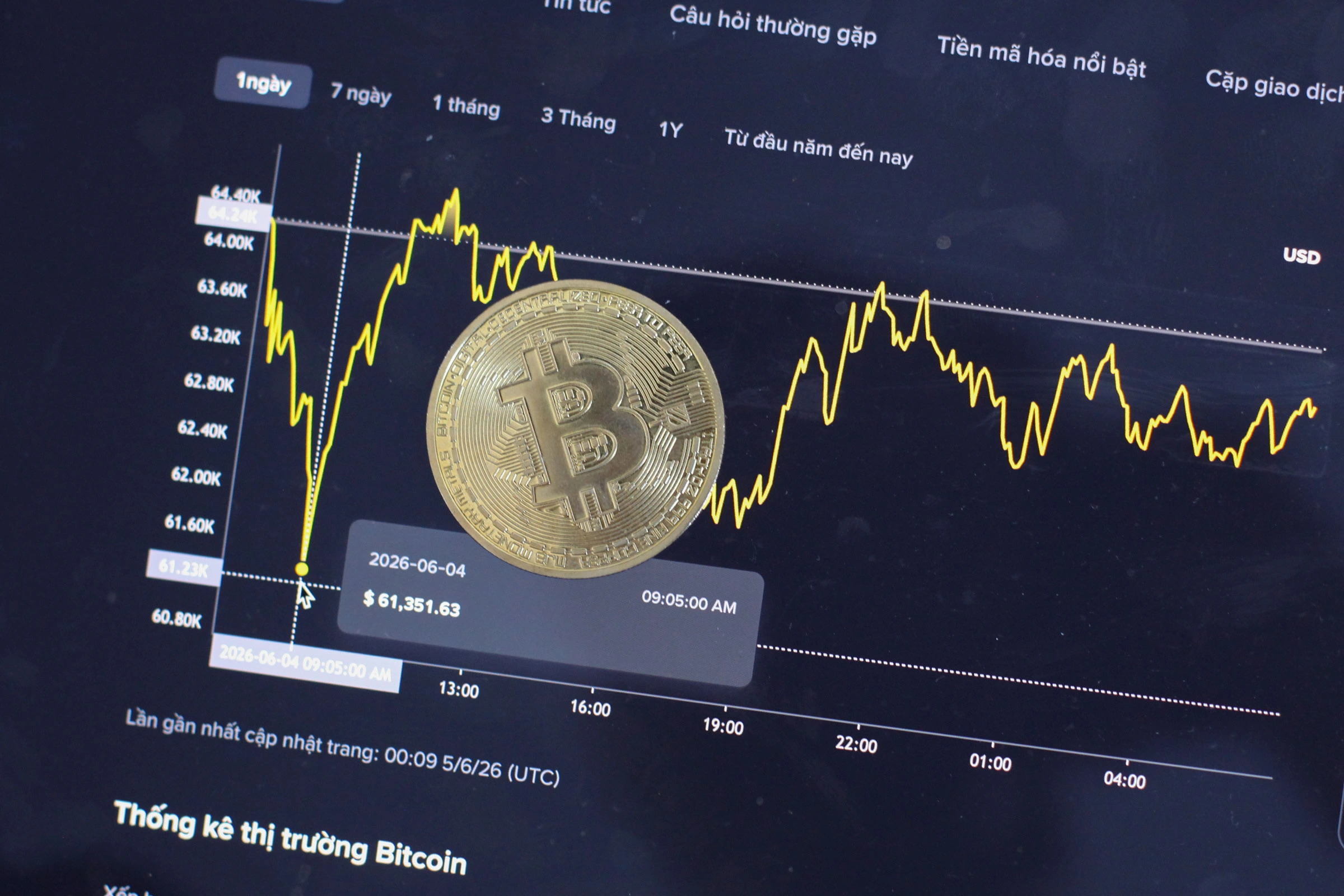 Giá Bitcoin hôm nay 05/06/2026: Cơn sốt AI rút cạn nguồn tiền của Bitcoin